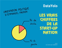 Les vrais chiffres de la start-up nation