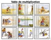 La table de multiplication