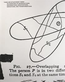 These are situationist times! - an inventory of reproductions, deformations, modifications, derivations, and transformations
