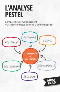 L'Analyse Pestel : Comprendre l'environnement macroéconomique externe d'une entreprise