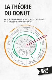 La théorie du Donut : Une approche holistique pour la durabilité et la prospérité économiques