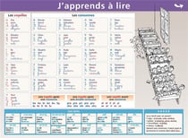 05.ABÉCÉDAIRE/LIRE ET ECRIRE - MINI POSTER LE PETIT NICOLAS