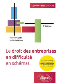 Le droit des entreprises en difficulté en schémas