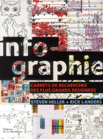 Infographie - carnets de recherches