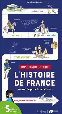 Frise chronologique - l'histoire de france racontée pour les écoliers
