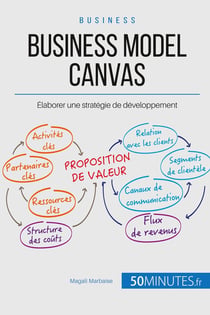 Comment tirer profit du business model canvas ? de la bonne combinaison de post-it à l'élaboration de la proposition de valeur