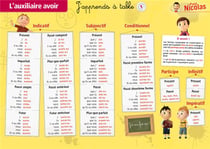 L'AUXILAIRE ETRE/L'AUXILIAIRE AVOIR