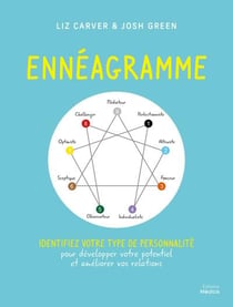 Ennéagramme - identifiez votre type de personnalité