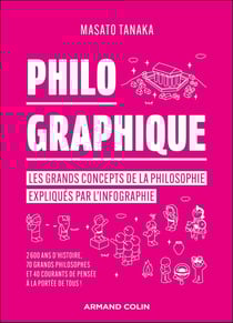 Philo Graphique : Les grands concepts de la philosophie expliqués par l'infographie