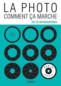 La photo, comment ça marche - en 70 infographies
