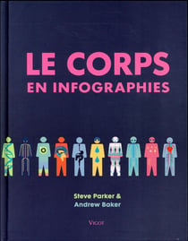 Le Corps En Infographies