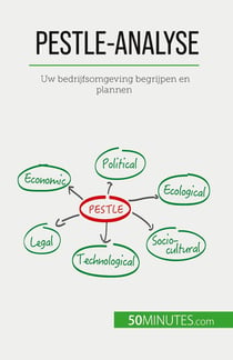 PESTLE-analyse : Uw bedrijfsomgeving begrijpen en plannen