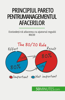 Principiul Pareto pentru managementul afacerilor : Extindeti-va afacerea cu ajutorul regulii 80/20