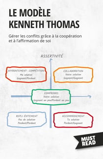 Le modèle Kenneth Thomas : Gérer les conflits grâce à la coopération et à l'affirmation de soi