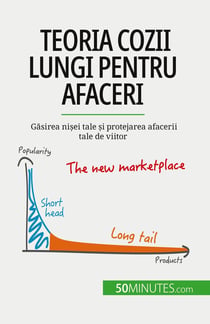 Teoria cozii lungi pentru afaceri : Gasirea nisei tale si protejarea afacerii tale de viitor