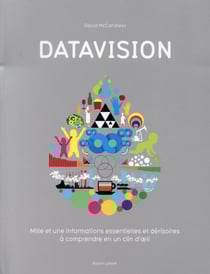 Datavision
