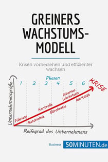 Greiners Wachstumsmodell : Krisen vorhersehen und effizienter wachsen
