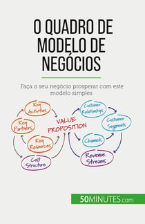 O Quadro de Modelo de Negócios : Faça o seu negócio prosperar com este modelo simples