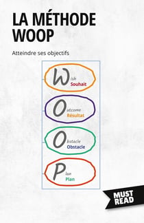 La Méthode WOOP : Atteindre ses objectifs