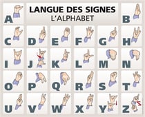 Langue des signes - alphabet
