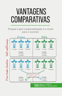 Vantagens comparativas : Porque é que a especialização é a chave para o sucesso
