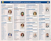 Les Dirigeants - Poster
