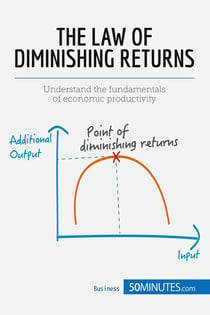 The Law of Diminishing Returns: Theory and Applications : Understand the fundamentals of economic productivity