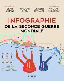 Infographie de la Seconde Guerre mondiale