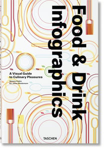 Food infographics - a visual guide toculinary pleasures