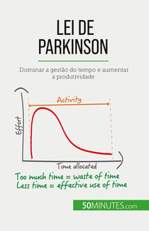 Lei de Parkinson : Dominar a gestão do tempo e aumentar a produtividade