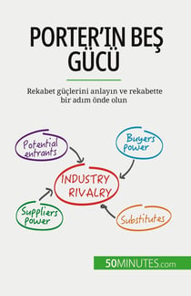 Porter'in bes gücü : Rekabet güçlerini anlayin ve rekabette bir adim onde olun