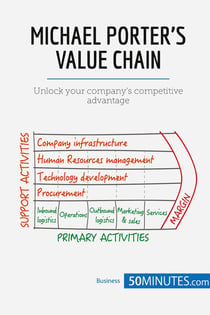 Michael Porter's Value Chain : Unlock your company's competitive advantage