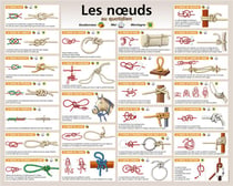Les noeuds