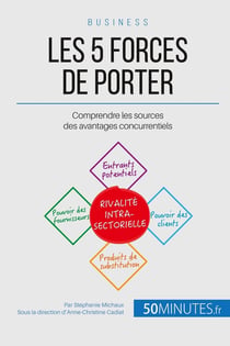 Les 5 forces de Porter et l'avantage concurrentiel - comment se positionner face à la concurrence dans une industrie ?