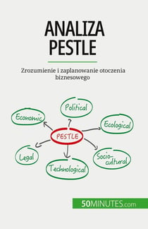 Analiza PESTLE : Zrozumienie i zaplanowanie otoczenia biznesowego