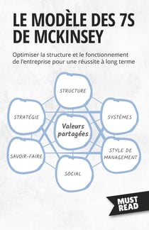Le Modèle Des 7S De Mckinsey : Optimiser la structure et le fonctionnement de l'entreprise pour une réussite à long terme