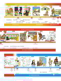 Frise chronologique cycle 3 - de la Préhistoire à nos jours (édition 2012)
