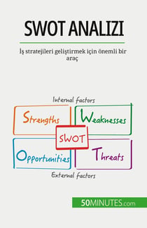 SWOT analizi : Is stratejileri gelistirmek için onemli bir araç