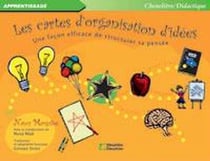 CARTES D'ORGANISATION D'IDEES