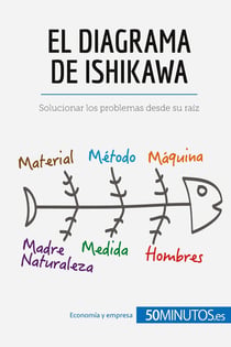 El diagrama de Ishikawa : Solucionar los problemas desde su raiz