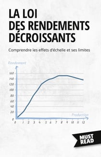 La Loi Des Rendements Décroissants : Comprendre les effets d'échelle et ses limites