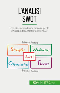 L'analisi SWOT : Uno strumento fondamentale per lo sviluppo della strategia aziendale