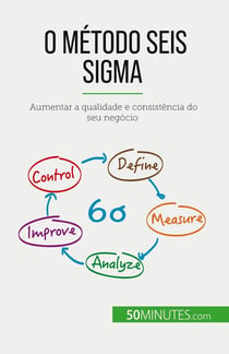 O método Seis Sigma : Aumentar a qualidade e consistência do seu negócio