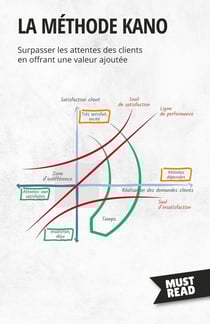 La méthode Kano : Surpasser les attentes des clients en offrant une valeur ajoutée