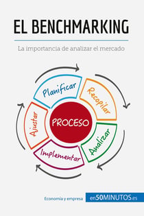 El benchmarking : la importancia de analizar el mercado