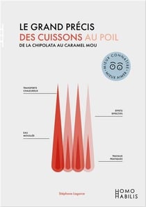 Le grand précis des cuisson au poil - de la chipolata au caramel mou