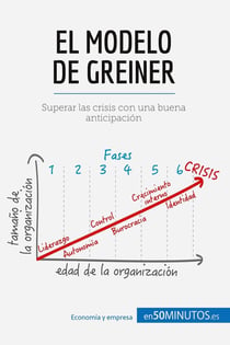 El modelo de Greiner : Superar las crisis con una buena anticipación