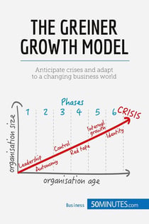 The Greiner Growth Model : Anticipate crises and adapt to a changing business world