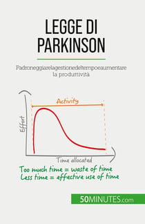 Legge di Parkinson : Padroneggiare la gestione del tempo e aumentare la produttività
