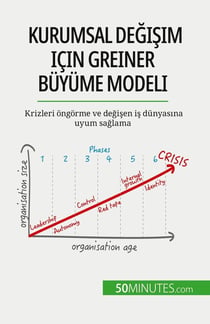 Kurumsal degisim için Greiner Büyüme Modeli : Krizleri ongorme ve degisen is dünyasina uyum saglama